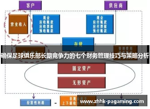 确保足球俱乐部长期竞争力的七个财务管理技巧与策略分析 确保足球俱乐部长期竞争力的七个财务管理技巧与策略分析