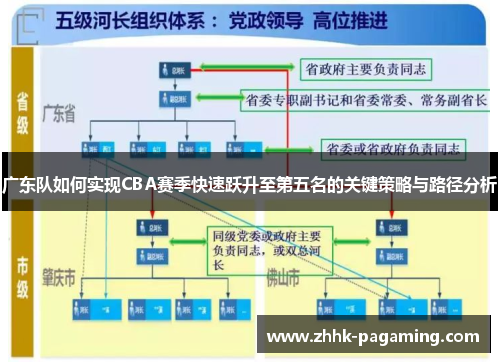 广东队如何实现CBA赛季快速跃升至第五名的关键策略与路径分析
