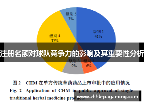 注册名额对球队竞争力的影响及其重要性分析 注册名额对球队竞争力的影响及其重要性分析
