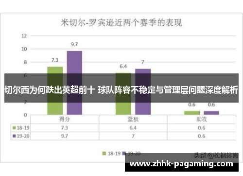 切尔西为何跌出英超前十 球队阵容不稳定与管理层问题深度解析 切尔西为何跌出英超前十 球队阵容不稳定与管理层问题深度解析