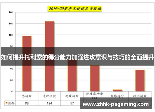 如何提升托利索的得分能力加强进攻意识与技巧的全面提升 如何提升托利索的得分能力加强进攻意识与技巧的全面提升