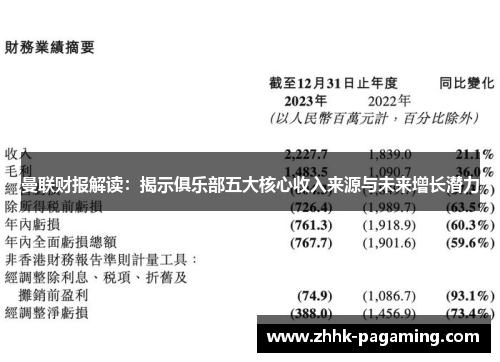 曼联财报解读:揭示俱乐部五大核心收入来源与未来增长潜力 曼联财报解读:揭示俱乐部五大核心收入来源与未来增长潜力