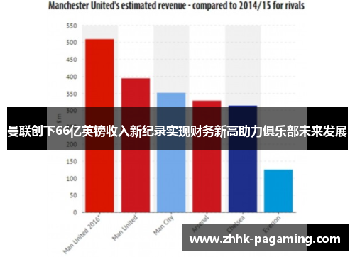 曼联创下66亿英镑收入新纪录实现财务新高助力俱乐部未来发展 曼联创下66亿英镑收入新纪录实现财务新高助力俱乐部未来发展