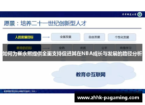 如何为崔永熙提供全面支持促进其在NBA成长与发展的路径分析 如何为崔永熙提供全面支持促进其在NBA成长与发展的路径分析