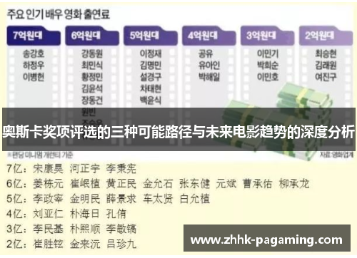 奥斯卡奖项评选的三种可能路径与未来电影趋势的深度分析 奥斯卡奖项评选的三种可能路径与未来电影趋势的深度分析