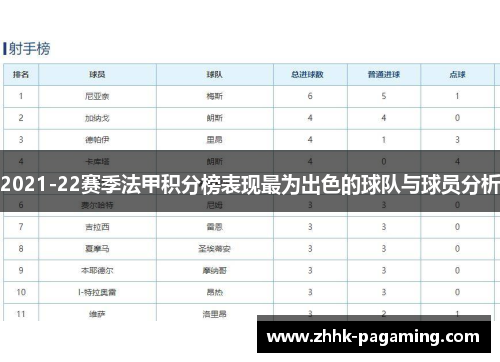 2021-22赛季法甲积分榜表现最为出色的球队与球员分析 2021-22赛季法甲积分榜表现最为出色的球队与球员分析
