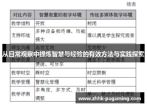 从日常观察中提炼智慧与经验的有效方法与实践探索 从日常观察中提炼智慧与经验的有效方法与实践探索