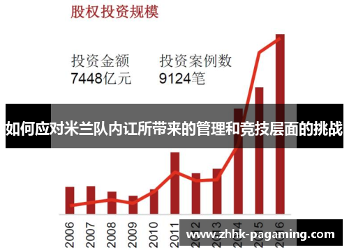 如何应对米兰队内讧所带来的管理和竞技层面的挑战 如何应对米兰队内讧所带来的管理和竞技层面的挑战