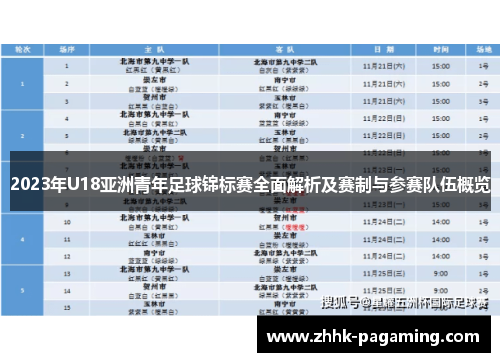 2023年U18亚洲青年足球锦标赛全面解析及赛制与参赛队伍概览 2023年U18亚洲青年足球锦标赛全面解析及赛制与参赛队伍概览