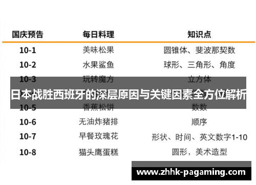 日本战胜西班牙的深层原因与关键因素全方位解析 日本战胜西班牙的深层原因与关键因素全方位解析