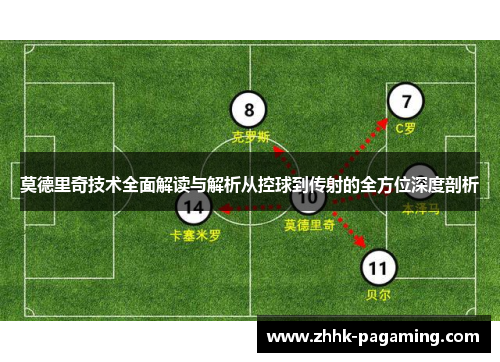 莫德里奇技术全面解读与解析从控球到传射的全方位深度剖析 莫德里奇技术全面解读与解析从控球到传射的全方位深度剖析