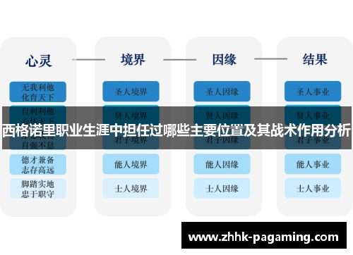 西格诺里职业生涯中担任过哪些主要位置及其战术作用分析 西格诺里职业生涯中担任过哪些主要位置及其战术作用分析