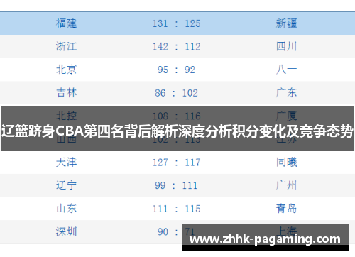 辽篮跻身CBA第四名背后解析深度分析积分变化及竞争态势 辽篮跻身CBA第四名背后解析深度分析积分变化及竞争态势