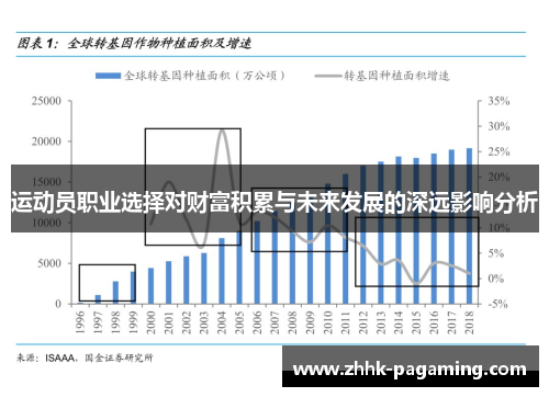 运动员职业选择对财富积累与未来发展的深远影响分析 运动员职业选择对财富积累与未来发展的深远影响分析
