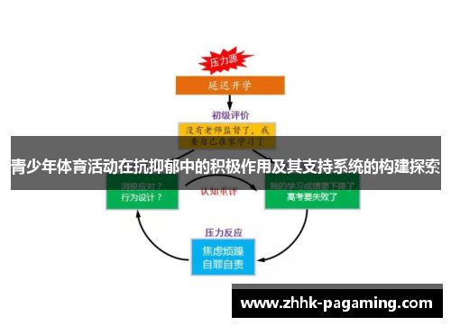 青少年体育活动在抗抑郁中的积极作用及其支持系统的构建探索 青少年体育活动在抗抑郁中的积极作用及其支持系统的构建探索