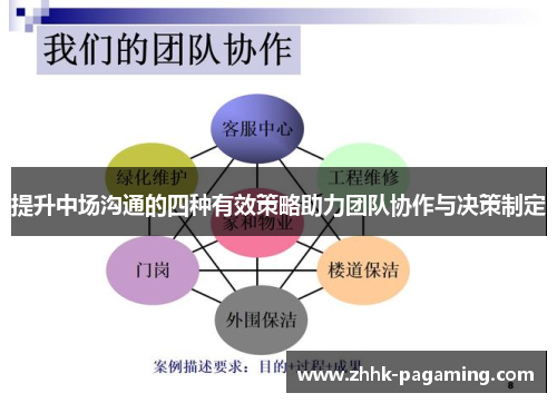 提升中场沟通的四种有效策略助力团队协作与决策制定 提升中场沟通的四种有效策略助力团队协作与决策制定
