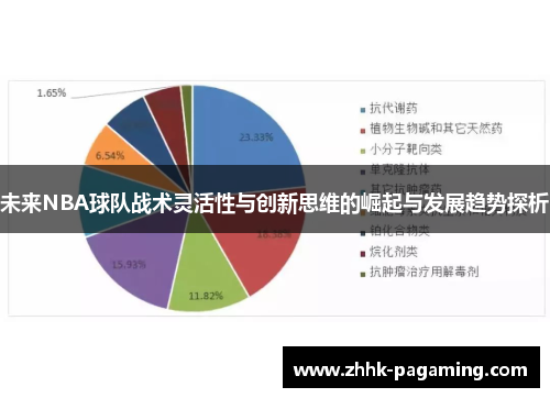 未来NBA球队战术灵活性与创新思维的崛起与发展趋势探析 未来NBA球队战术灵活性与创新思维的崛起与发展趋势探析