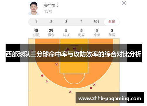 西部球队三分球命中率与攻防效率的综合对比分析