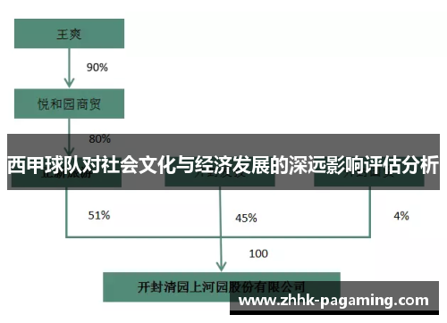 西甲球队对社会文化与经济发展的深远影响评估分析